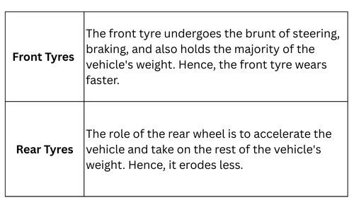 Front Tyres.jpg